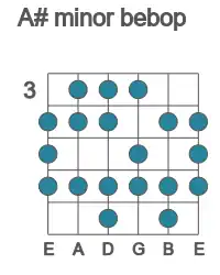 Guitar scale for minor bebop in position 3